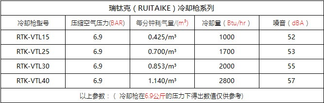 冷卻槍型號圖.png 冷卻槍型號圖.png
