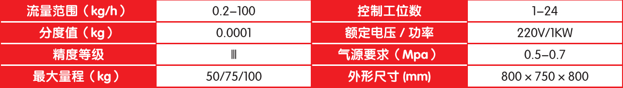 失重式單組份母粒計量系統.png 失重式單組份母粒計量系統.png