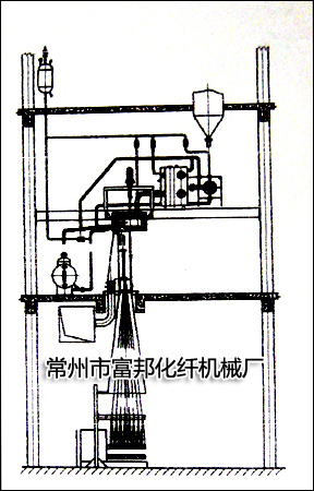 滌綸再生瓶片F(xiàn)DY紡絲機(jī)